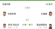 -AC米兰主场击败乌迪内斯，保持意甲前四位置