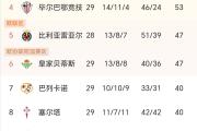 开元棋牌在线入口-瓦伦西亚主场击败对手，继续保持争冠势头的简单介绍