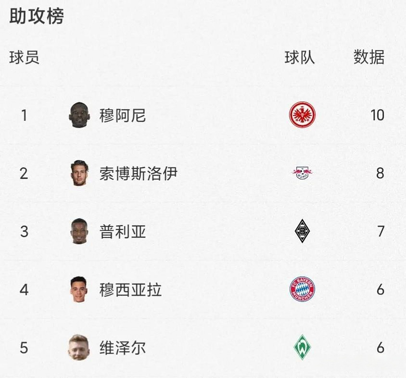 沙尔克主场击溃对手,登顶积分榜的简单介绍 沙尔克主场击溃对手,登顶积分榜的简单介绍