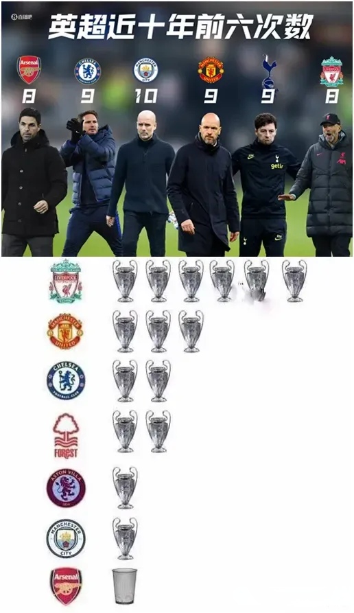 欧洲豪门球队的团队精神备受赞誉，实力强大