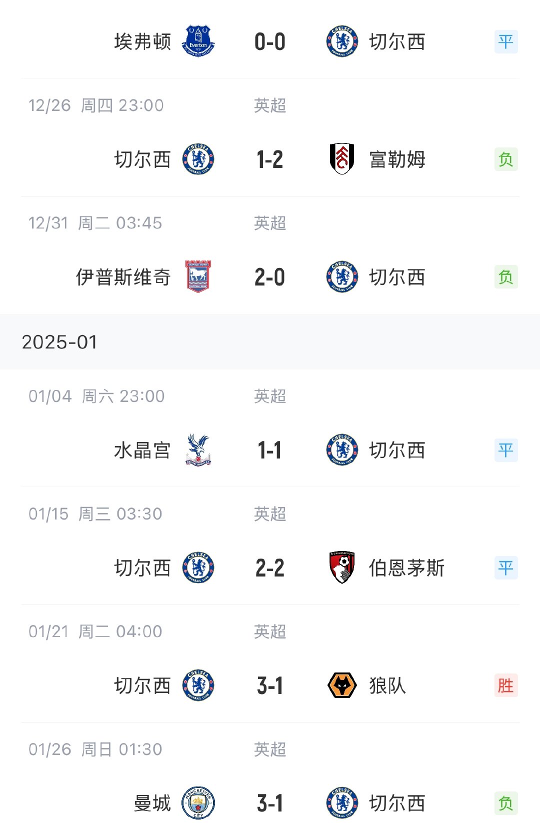 关于切尔西连胜告急，遭遇阿斯顿维拉主场逼平的信息