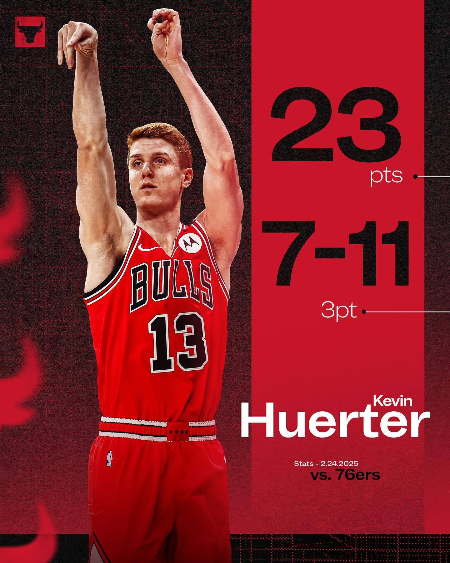 76人战胜公牛结束三连败 76人战胜公牛结束三连败